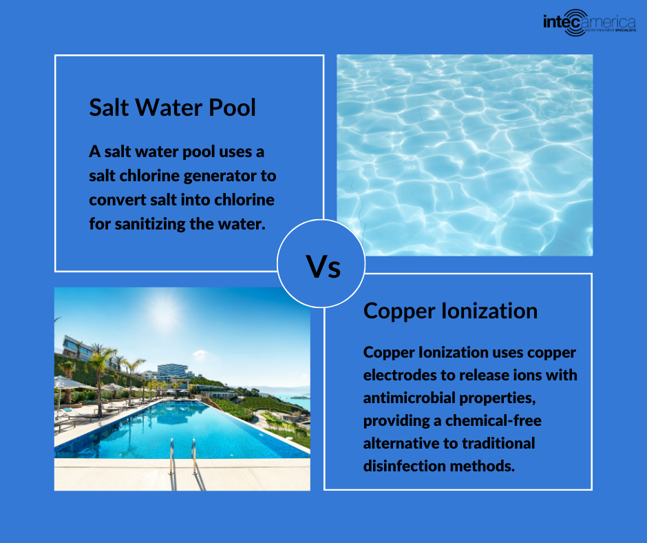 https://www.intec-america.com/wp-content/uploads/2023/03/Salt-Water-Pool-Vs-Copper-Ionization-1.png